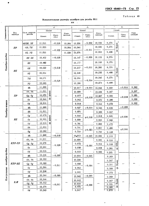ГОСТ 18465-73 Калибры для метрической резьбы от 1 до 68 мм. Исполнительные размеры (фото 59 из 443)