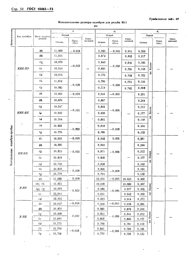ГОСТ 18465-73 Калибры для метрической резьбы от 1 до 68 мм. Исполнительные размеры (фото 60 из 443)