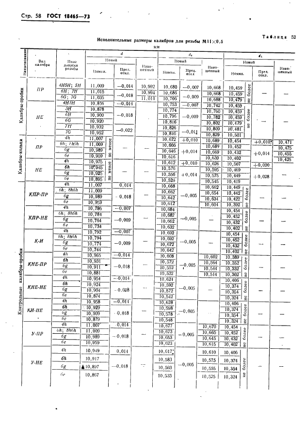 ГОСТ 18465-73 Калибры для метрической резьбы от 1 до 68 мм. Исполнительные размеры (фото 64 из 443)