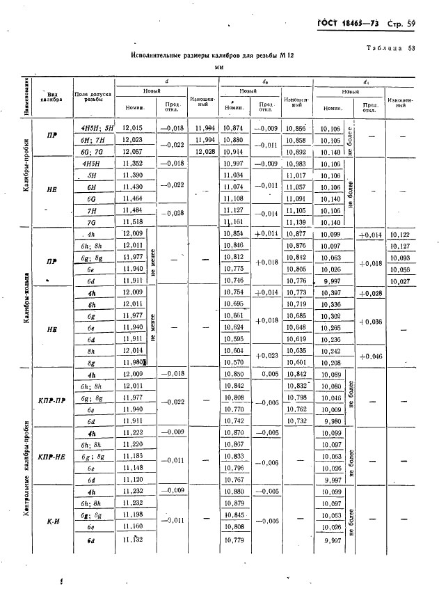 ГОСТ 18465-73 Калибры для метрической резьбы от 1 до 68 мм. Исполнительные размеры (фото 65 из 443)