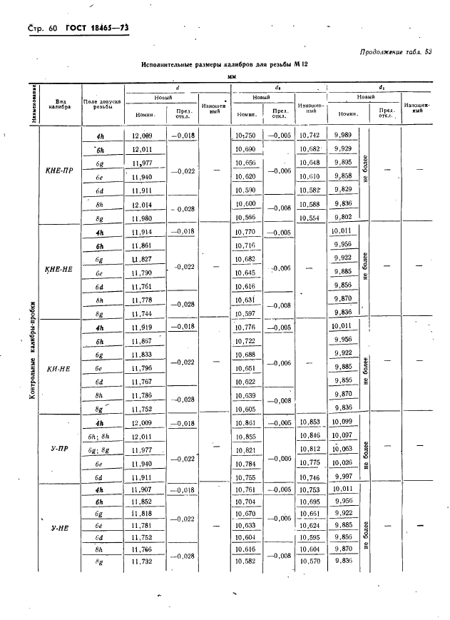 ГОСТ 18465-73 Калибры для метрической резьбы от 1 до 68 мм. Исполнительные размеры (фото 66 из 443)