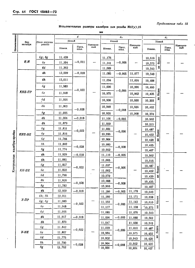 ГОСТ 18465-73 Калибры для метрической резьбы от 1 до 68 мм. Исполнительные размеры (фото 70 из 443)