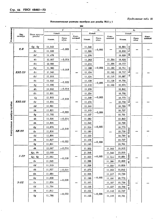 ГОСТ 18465-73 Калибры для метрической резьбы от 1 до 68 мм. Исполнительные размеры (фото 72 из 443)