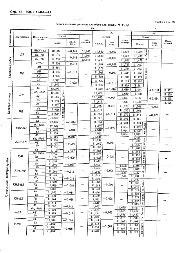 ГОСТ 18465-73 Калибры для метрической резьбы от 1 до 68 мм. Исполнительные размеры (фото 74 из 443)