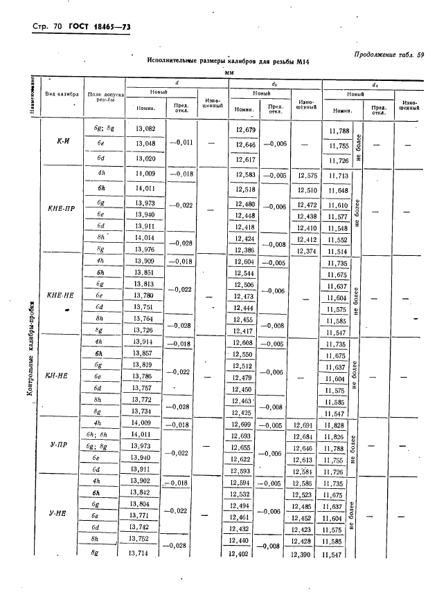 ГОСТ 18465-73 Калибры для метрической резьбы от 1 до 68 мм. Исполнительные размеры (фото 76 из 443)