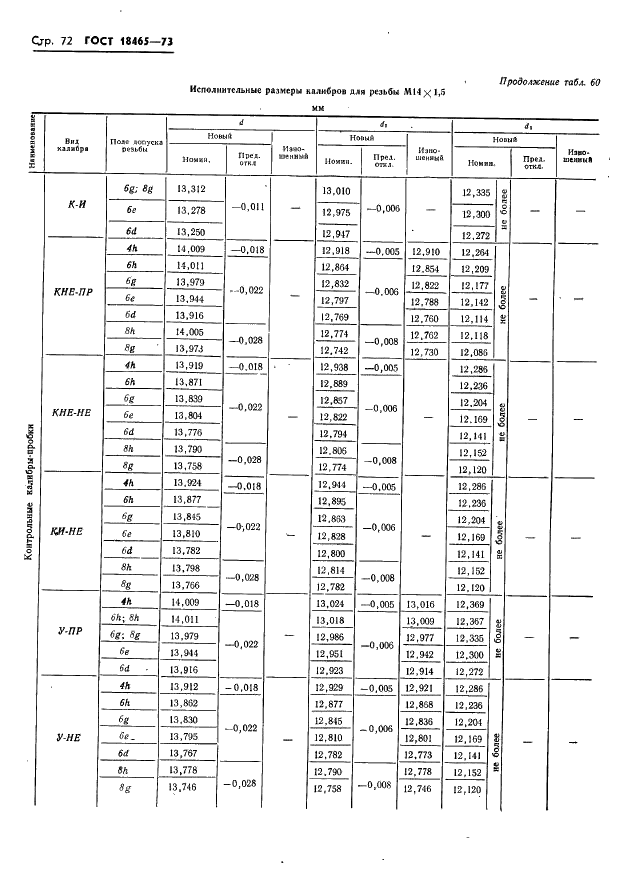 ГОСТ 18465-73 Калибры для метрической резьбы от 1 до 68 мм. Исполнительные размеры (фото 78 из 443)