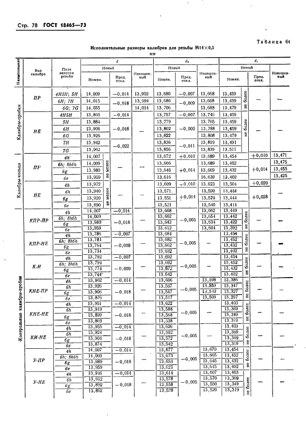ГОСТ 18465-73 Калибры для метрической резьбы от 1 до 68 мм. Исполнительные размеры (фото 84 из 443)