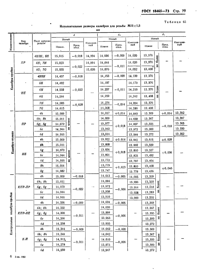ГОСТ 18465-73 Калибры для метрической резьбы от 1 до 68 мм. Исполнительные размеры (фото 85 из 443)