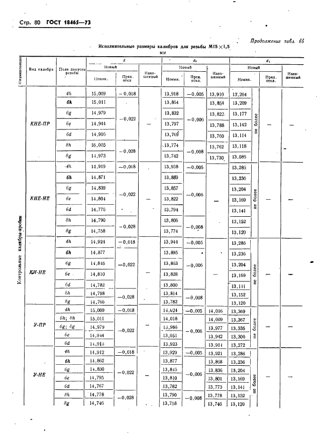 ГОСТ 18465-73 Калибры для метрической резьбы от 1 до 68 мм. Исполнительные размеры (фото 86 из 443)