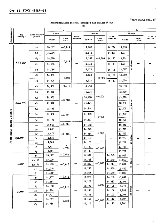 ГОСТ 18465-73 Калибры для метрической резьбы от 1 до 68 мм. Исполнительные размеры (фото 88 из 443)