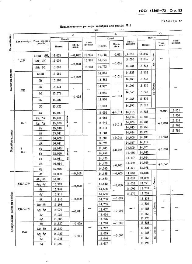 ГОСТ 18465-73 Калибры для метрической резьбы от 1 до 68 мм. Исполнительные размеры (фото 89 из 443)