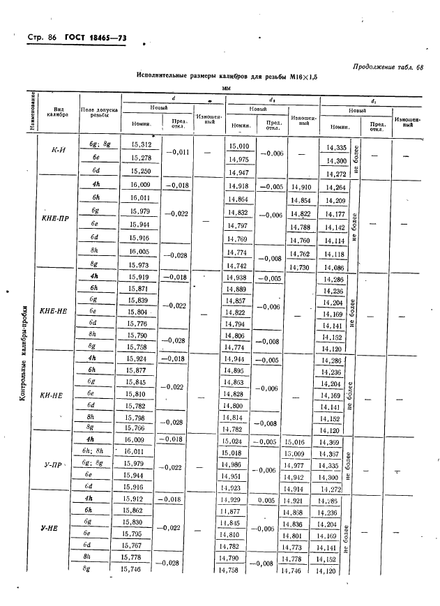 ГОСТ 18465-73 Калибры для метрической резьбы от 1 до 68 мм. Исполнительные размеры (фото 92 из 443)