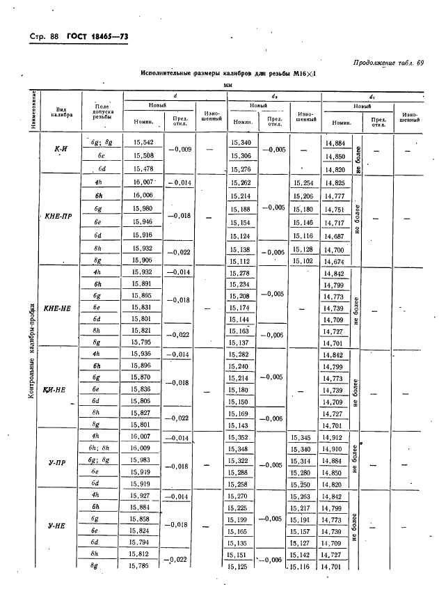 ГОСТ 18465-73 Калибры для метрической резьбы от 1 до 68 мм. Исполнительные размеры (фото 94 из 443)