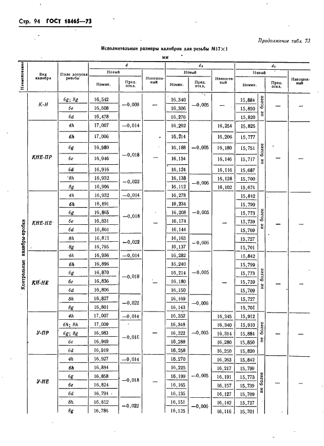 ГОСТ 18465-73 Калибры для метрической резьбы от 1 до 68 мм. Исполнительные размеры (фото 100 из 443)