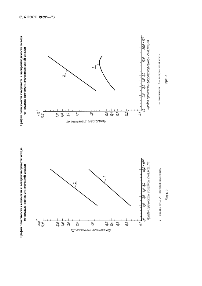 ГОСТ 19295-73 Смазки пластичные. Метод определения механической стабильности (фото 7 из 11)