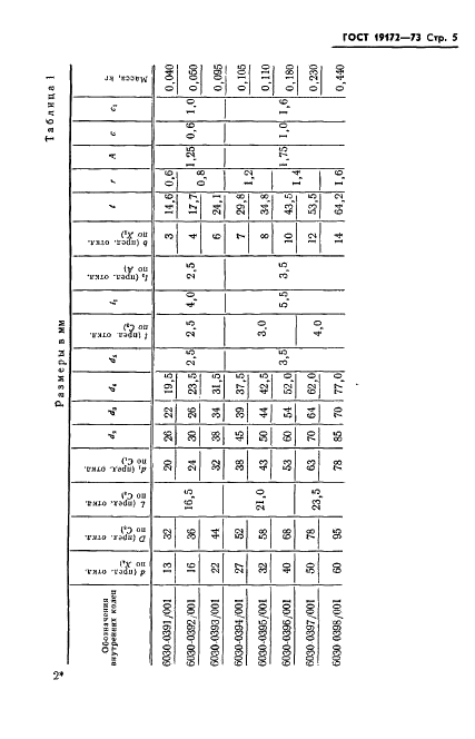 ГОСТ 19172-73 Кольца промежуточные регулируемые к оправкам горизонтально-фрезерных станков. Конструкция и размеры (фото 7 из 18)