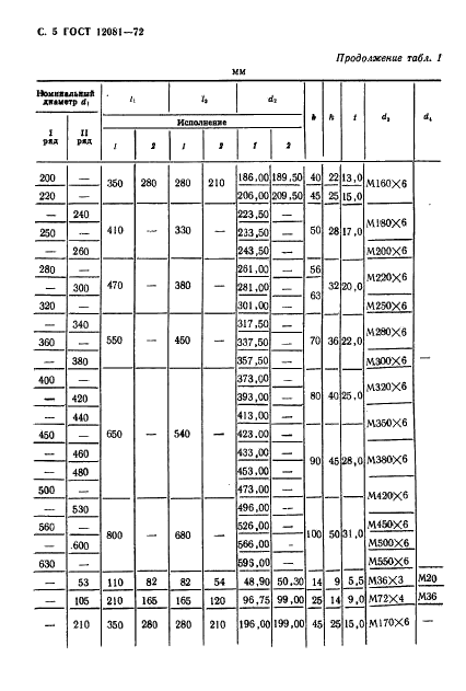 ГОСТ 12081-72 Концы валов конические с конусностью 1:10. Основные размеры. Допускаемые крутящие моменты (фото 6 из 14)