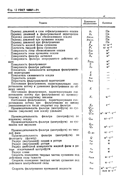 ГОСТ 16887-71 Разделение жидких неоднородных систем методами фильтрования и центрифугирования. Термины и определения (фото 13 из 15)