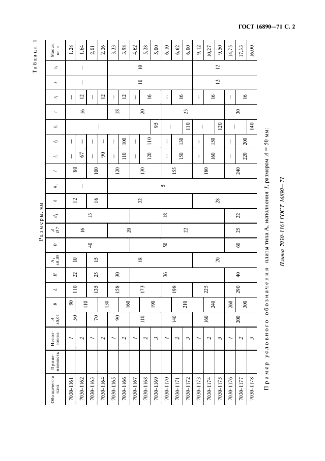 ГОСТ 16890-71 Плиты к скальчатым консольным кондукторам. Конструкция (фото 3 из 8)