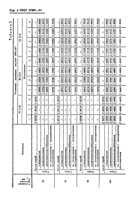 ГОСТ 17297-71 Устройства исполнительные средних расходов ГСП. Блоки нижних крышек. Исполнения. Основные и присоединительные размеры (фото 8 из 11)