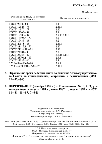 ГОСТ 624-70 Кислота салициловая (2-оксибензойная) техническая. Технические условия (фото 12 из 12)