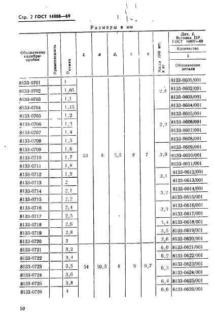 ГОСТ 14808-69 Калибры-пробки гладкие проходные со вставками диаметром от 1 до 6 мм. Конструкция и размеры (фото 2 из 5)
