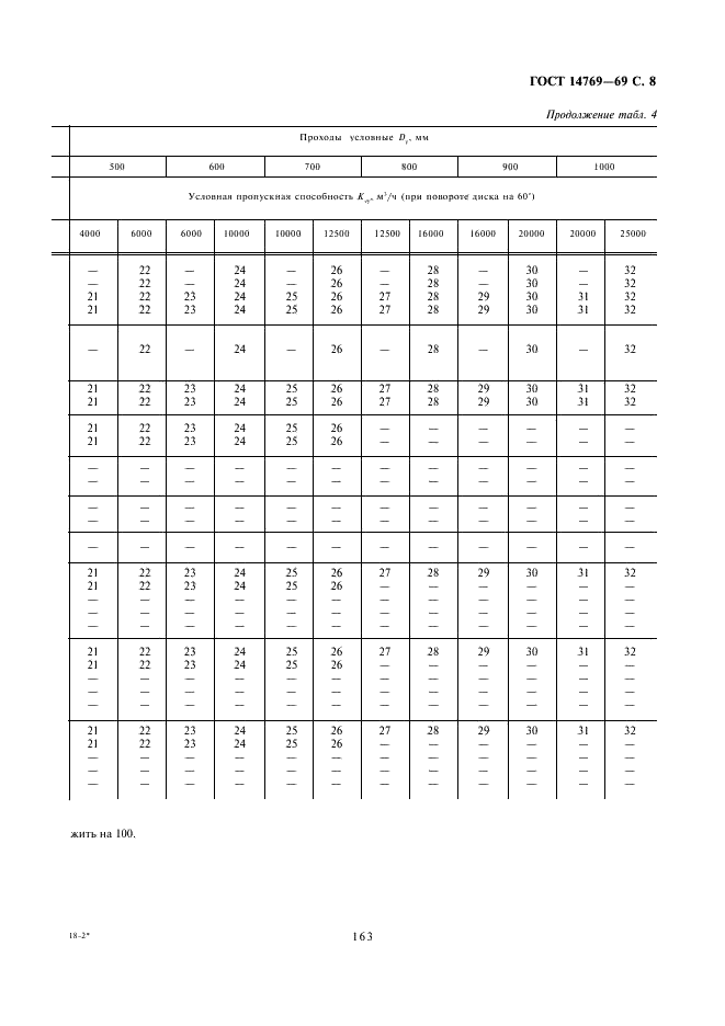 ГОСТ 14769-69 Устройства исполнительные заслоночные ГСП. Типы и основные параметры (фото 8 из 9)