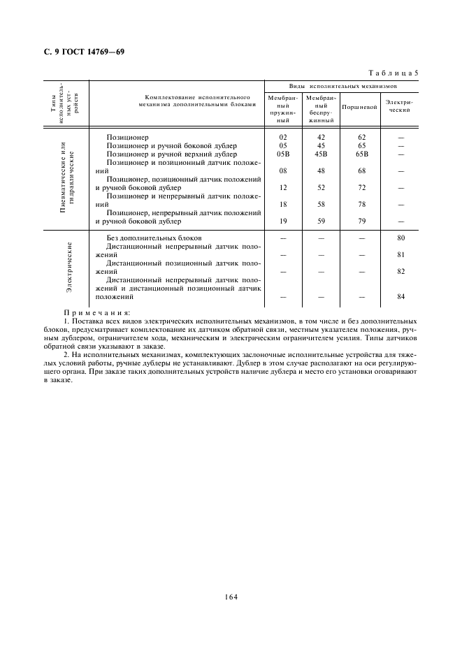 ГОСТ 14769-69 Устройства исполнительные заслоночные ГСП. Типы и основные параметры (фото 9 из 9)