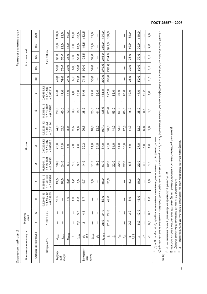 ГОСТ 25557-2006 Конусы инструментальные. Основные размеры (фото 7 из 12)