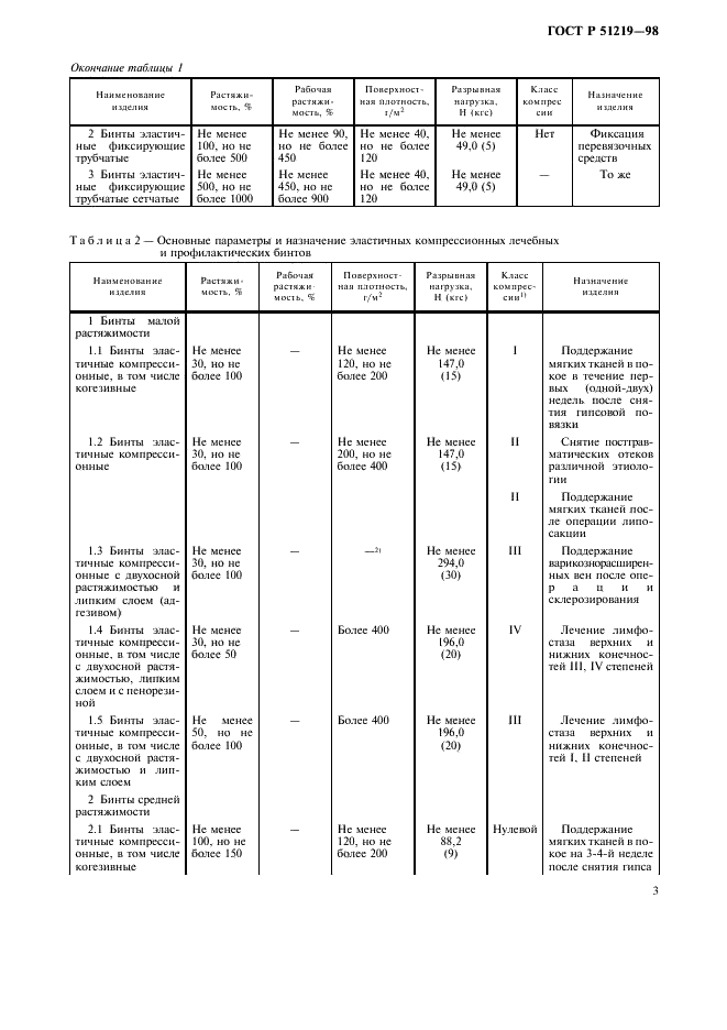 ГОСТ Р 51219-98 Изделия медицинские эластичные фиксирующие и компрессионные. Общие технические требования. Методы испытаний (фото 6 из 23)