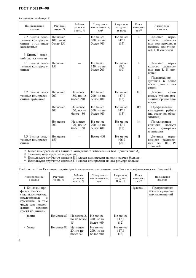 ГОСТ Р 51219-98 Изделия медицинские эластичные фиксирующие и компрессионные. Общие технические требования. Методы испытаний (фото 7 из 23)