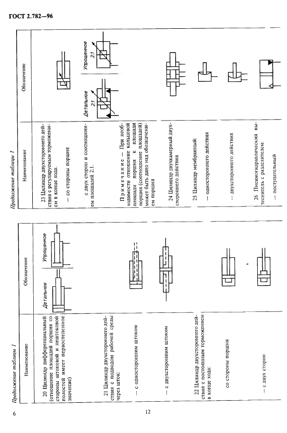 ГОСТ 2.782-96 Единая система конструкторской документации. Обозначения условные графические. Машины гидравлические и пневматические (фото 11 из 16)