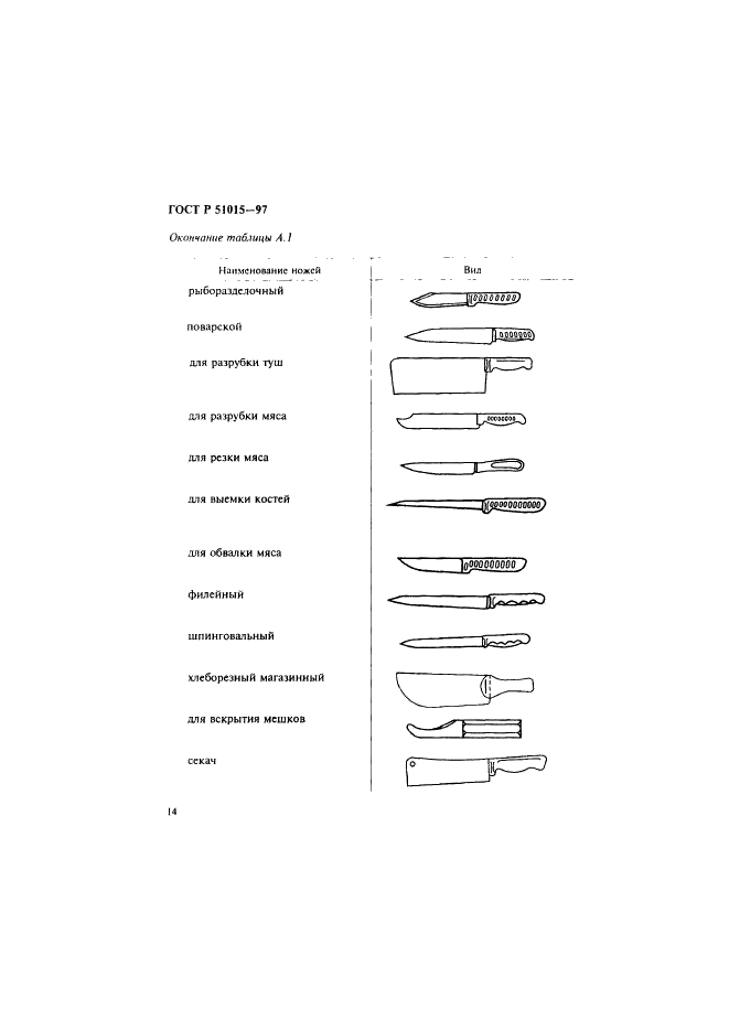 ГОСТ Р 51015-97 Ножи хозяйственные и специальные. Общие технические условия (фото 18 из 20)
