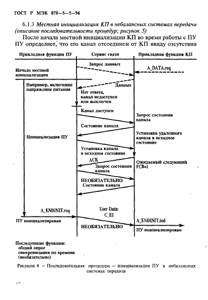 ГОСТ Р МЭК 870-5-5-96 Устройства и системы телемеханики. Часть 5. Протоколы передачи. Раздел 5. Основные прикладные функции (фото 15 из 55)