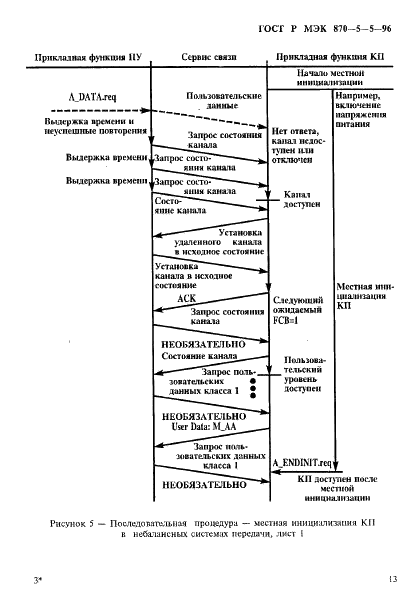 ГОСТ Р МЭК 870-5-5-96 Устройства и системы телемеханики. Часть 5. Протоколы передачи. Раздел 5. Основные прикладные функции (фото 16 из 55)