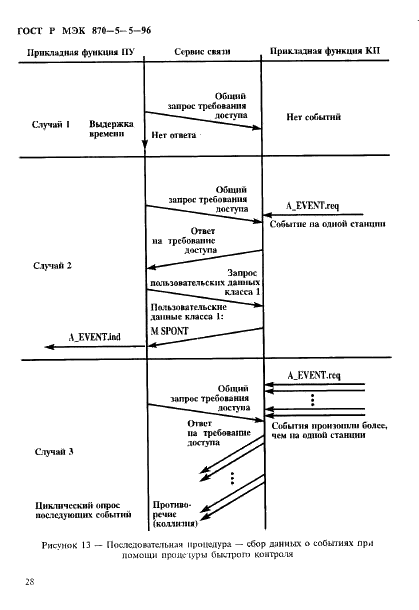 ГОСТ Р МЭК 870-5-5-96 Устройства и системы телемеханики. Часть 5. Протоколы передачи. Раздел 5. Основные прикладные функции (фото 31 из 55)