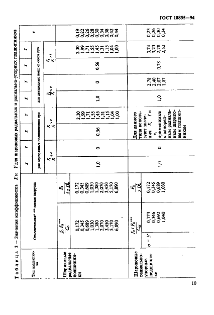 ГОСТ 18855-94 Подшипники качения. Динамическая расчетная грузоподъемность и расчетный ресурс (долговечность) (фото 13 из 32)