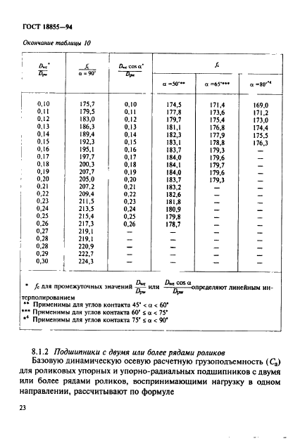 ГОСТ 18855-94 Подшипники качения. Динамическая расчетная грузоподъемность и расчетный ресурс (долговечность) (фото 26 из 32)