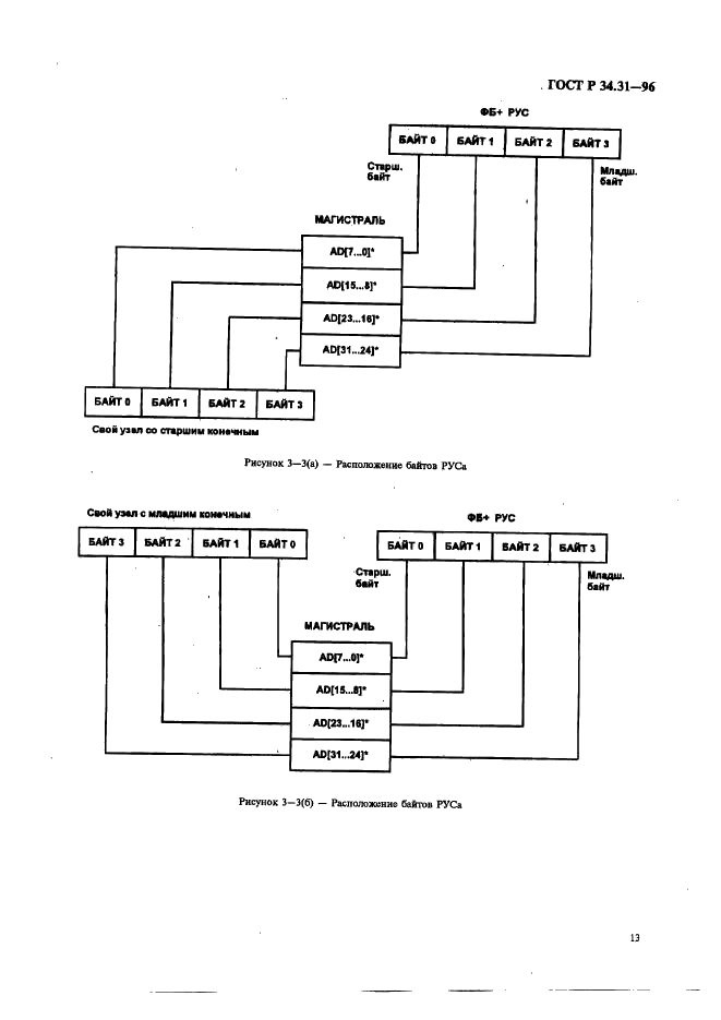 ГОСТ Р 34.31-96 Информационная технология. Микропроцессорные системы. Интерфейс Фьючебас +. Спецификации физического уровня (фото 20 из 197)