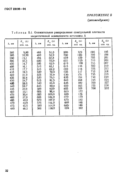 ГОСТ 23198-94 Лампы электрические. Методы измерения спектральных и цветовых характеристик (фото 35 из 89)