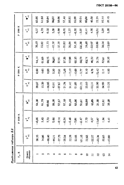 ГОСТ 23198-94 Лампы электрические. Методы измерения спектральных и цветовых характеристик (фото 46 из 89)