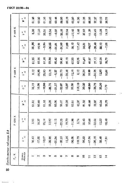ГОСТ 23198-94 Лампы электрические. Методы измерения спектральных и цветовых характеристик (фото 53 из 89)