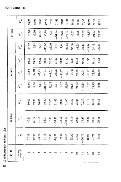 ГОСТ 23198-94 Лампы электрические. Методы измерения спектральных и цветовых характеристик (фото 65 из 89)