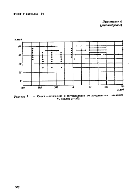 ГОСТ Р 25645.157-94 Ионосфера Земли нижняя. Модель глобального распределения концентрации и эффективной частоты соударений электронов для прогнозирования низкочастотных радиополей (фото 336 из 338)