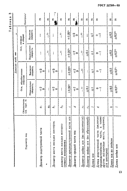 ГОСТ 22780-93 Оси для вагонов железных дорог колеи 1520 (1524) мм. Типы, параметры и размеры (фото 15 из 20)