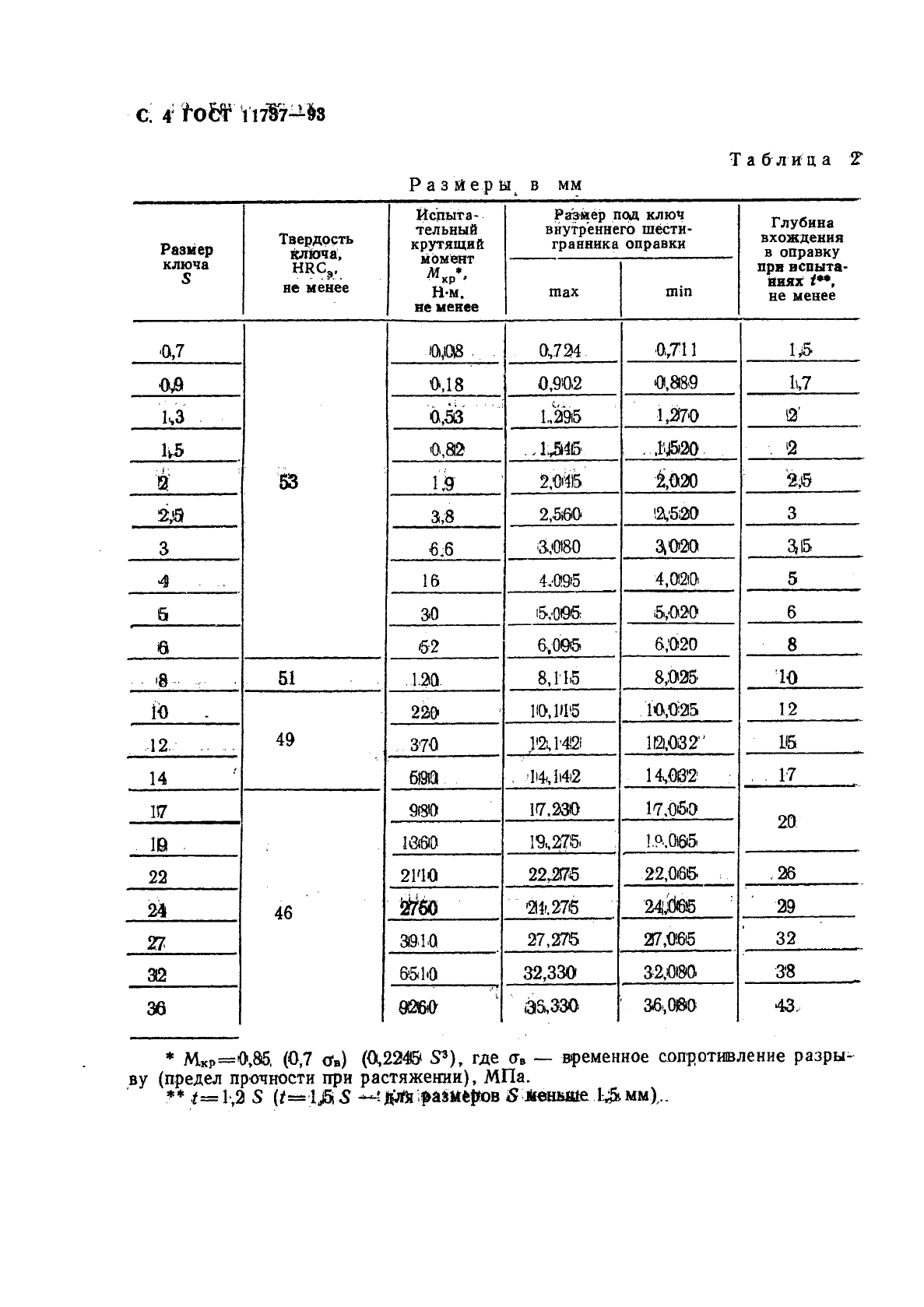 ГОСТ 11737-93 Ключи для винтов с внутренним шестигранником. Технические условия (фото 6 из 12)