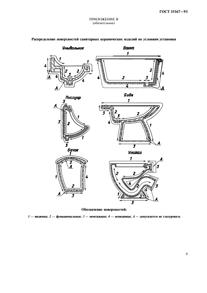 ГОСТ 15167-93 Изделия санитарные керамические. Общие технические условия (фото 11 из 12)