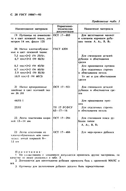 ГОСТ 19867-93 Рубашки форменные. Технические условия (фото 31 из 72)