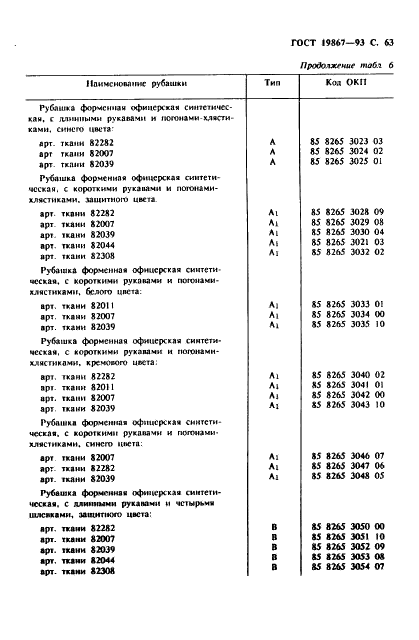 ГОСТ 19867-93 Рубашки форменные. Технические условия (фото 66 из 72)