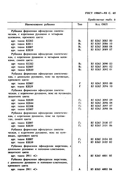 ГОСТ 19867-93 Рубашки форменные. Технические условия (фото 68 из 72)